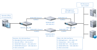 Cisco News