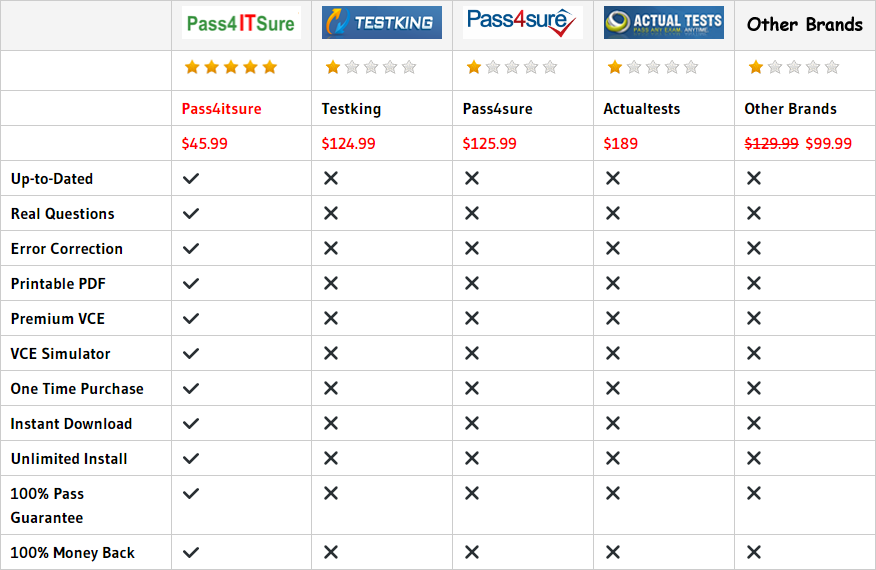 pass4itsure 1Z0-548 dumps