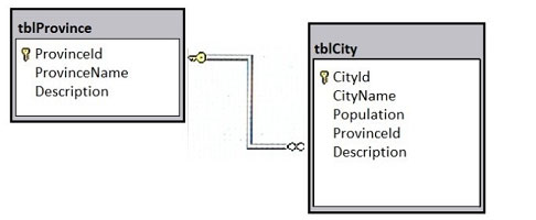 pass4itsure 70-461 question