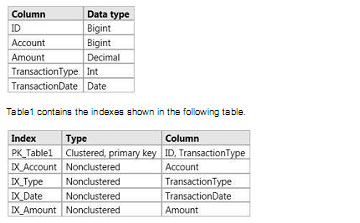 pass4itsure 70-764 question