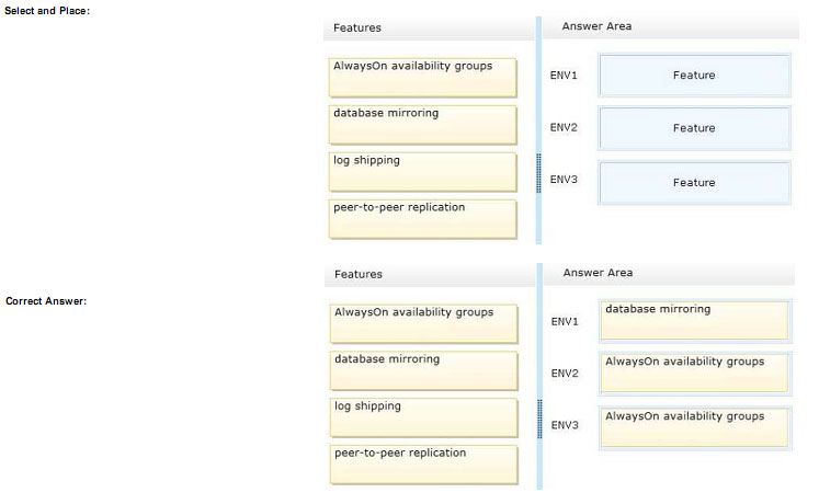 pass4itsure 70-764 question