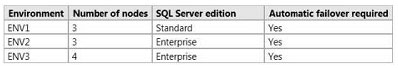 pass4itsure 70-764 question