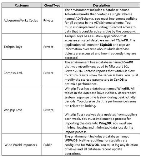 pass4itsure 70-764 question