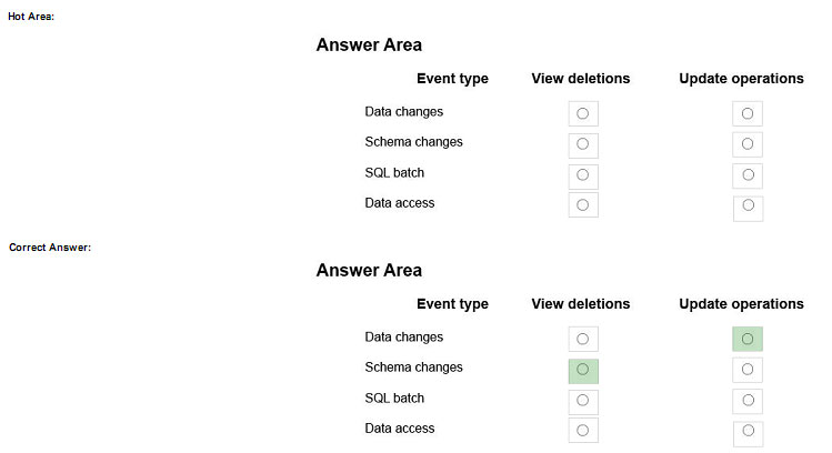 pass4itsure 70-764 question