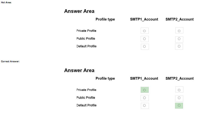 pass4itsure 70-764 question