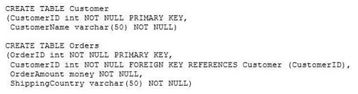 pass4itsure 70-765 question