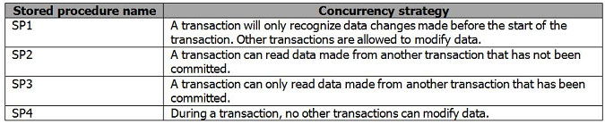 pass4itsure 70-764 question