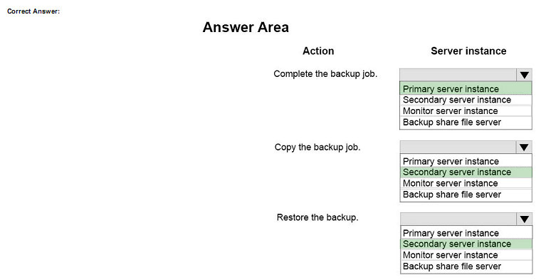 pass4itsure 70-764 question