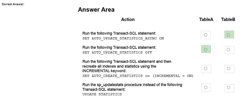 pass4itsure 70-764 question