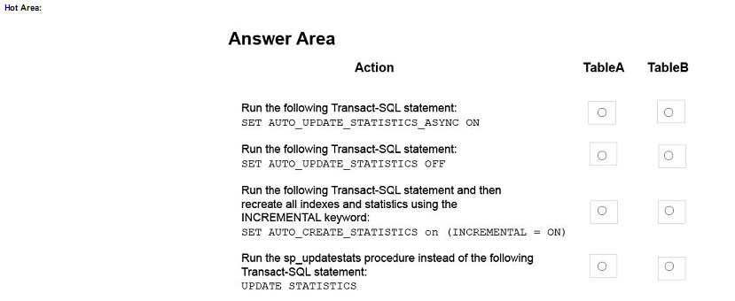 pass4itsure 70-764 question