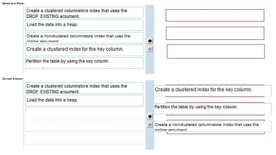 pass4itsure 70-767 question