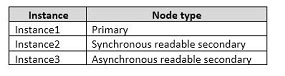 pass4itsure 70-764 question