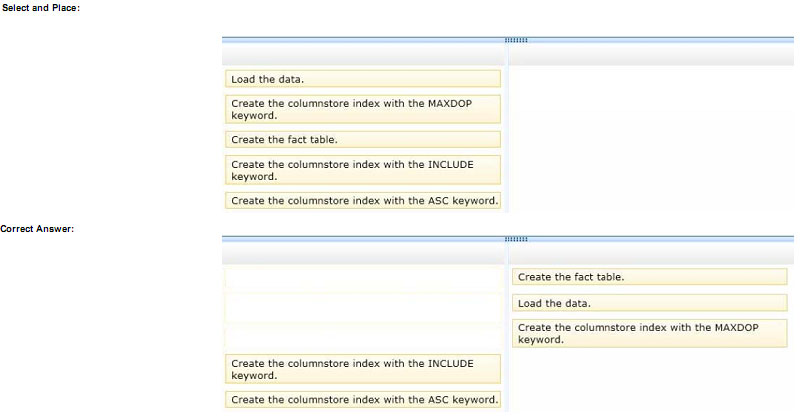 pass4itsure 70-767 question