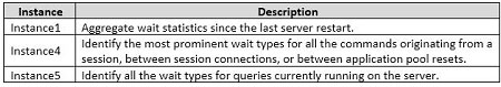 pass4itsure 70-764 question