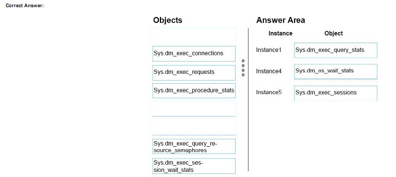 pass4itsure 70-764 question