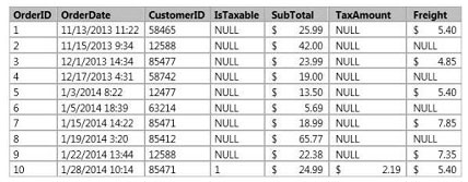 pass4itsure 70-764 question