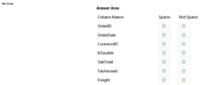 pass4itsure 70-764 question