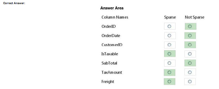 pass4itsure 70-764 question