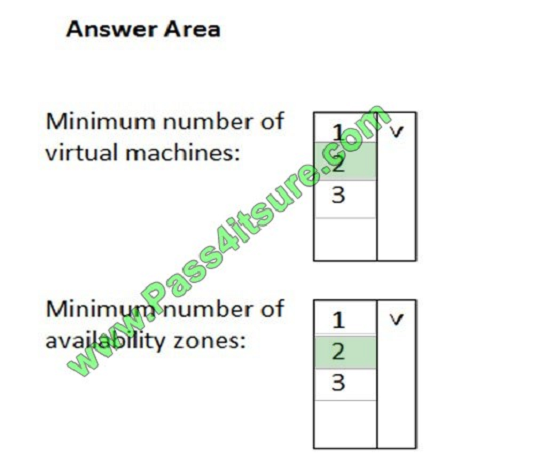 pass4itsure az-900 exam question q2-1