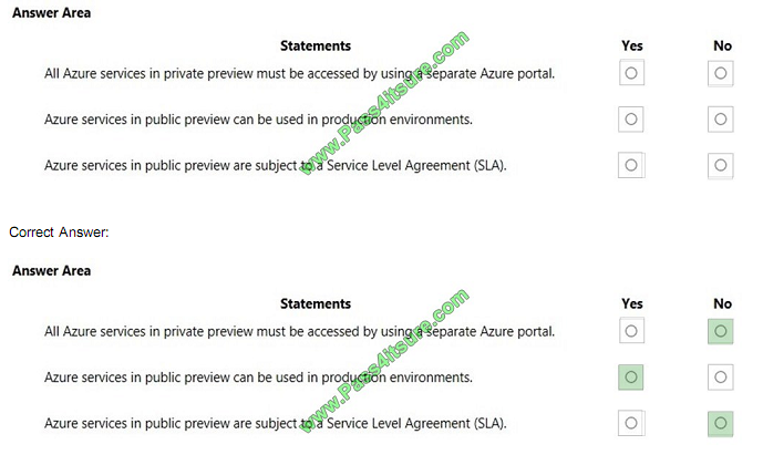 pass4itsure az-900 exam question q4