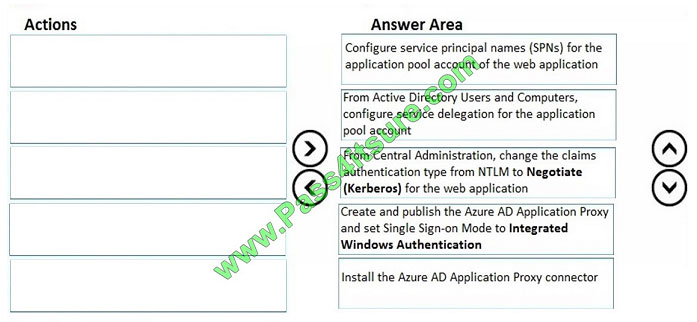 pass4itsure ms-301 exam question q13-2