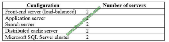 pass4itsure ms-301 exam question q13