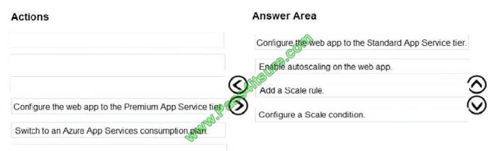 Pass4itsure AZ-203 exam questions-q13-2