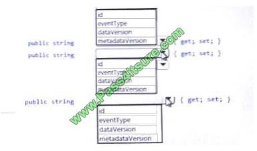 Pass4itsure AZ-203 exam questions-q5