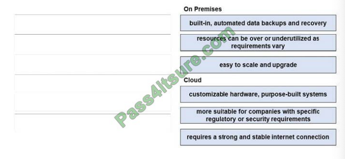 Pass4itsure Cisco 350-401 exam questions q1-2