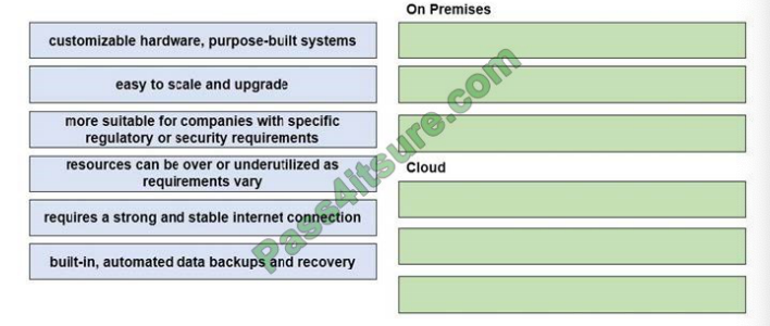 Pass4itsure Cisco 350-401 exam questions q1