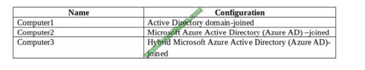 Pass4itsure Microsoft MD-101 exam questions q4