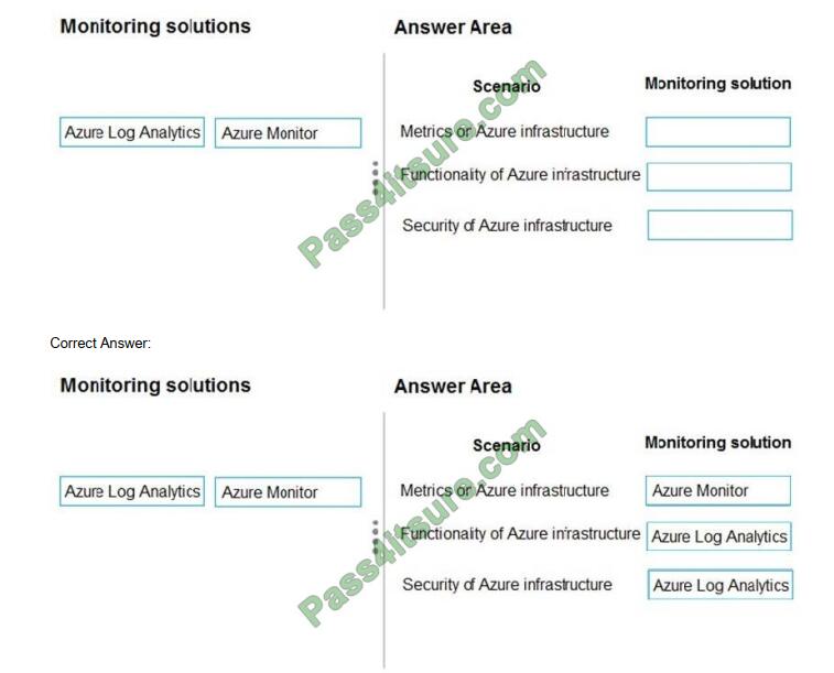 Downloadzpdf AZ-301 exam questions-q12