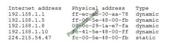 sy0-601 exam questions-q3