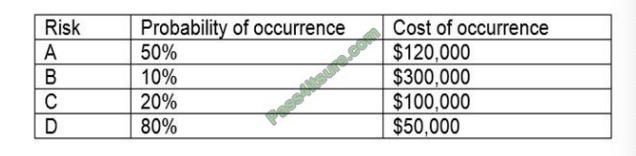 cs0-002 exam question q2