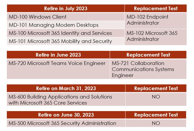 Microsoft 365 certification exams retired date summary