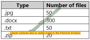 sc-400 new exam questions 5